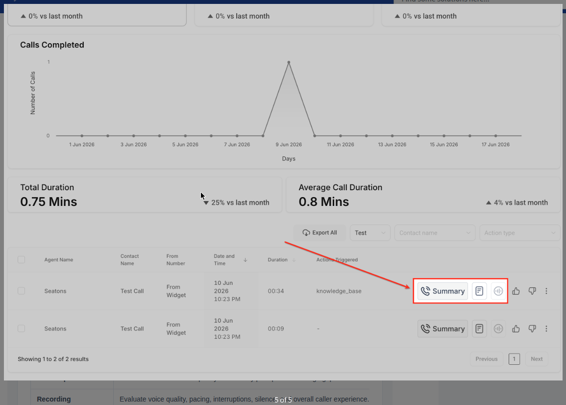 Call dashboard with completed-calls chart and call log with summary and transcript