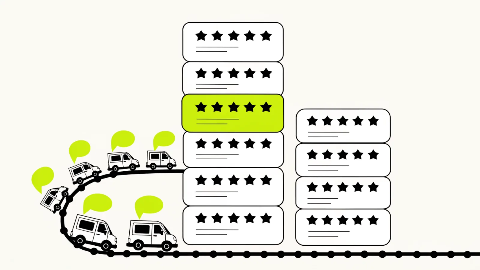 Illustration of service vans feeding a tall column of five-star review cards beside a short column